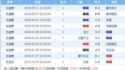 伊朗vs韩国世预赛比分预测 亚洲两强正面碰撞谁能笑到最后