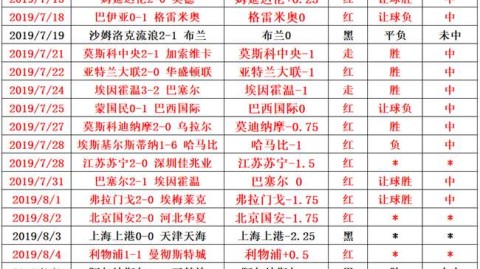中超比分预测：京津德比残阵对决，国安津门虎谁能挣脱降级深渊？