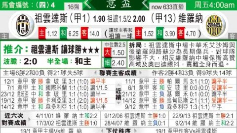 尤文图斯vs维罗纳比分预测 伤病侵袭下的欧冠抢分战 豪门能否主场擒下保级孤军？