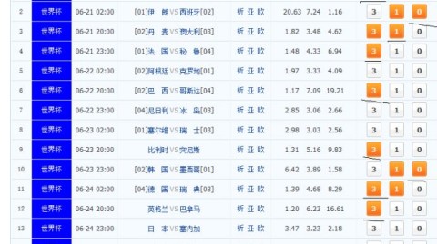 奥德布兰比分预测 草根挑战挪超老将 状态交替谁能抢占先机
