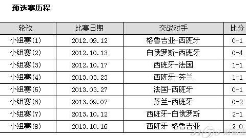 西班牙vs荷兰比分预测 历史恩怨今朝了断 传控王者能否守住尊严？