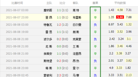 里尔与梅斯比分预测 欧冠资格与降级悲歌谁能笑到最后