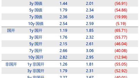 中国VS关岛比分预测：19年尘封纪录待刷新，国足冲击2026世预赛开门红？