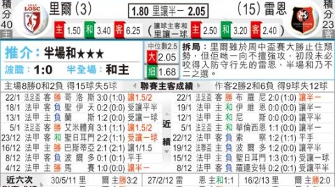 里尔vs雷恩比分预测 欧冠资格生死战 伤病侵袭谁能笑到最后？