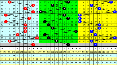 雷恩VS里尔比分预测：欧战资格六分战谁能占得先机？