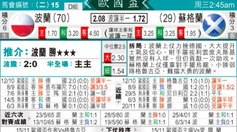 苏格兰与波兰比分前瞻：欧洲杯宿命重演，谁能突围占得先机？