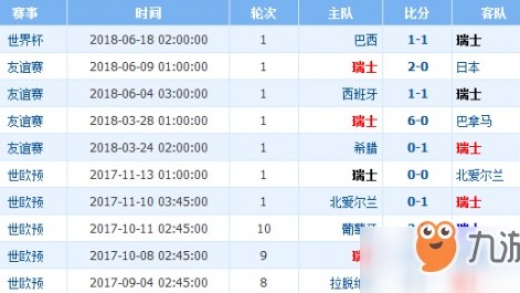 阿尔及利亚vs瑞士比分预测 佩特科维奇率沙漠之狐迎战故土 新三中卫体系能否奏效？