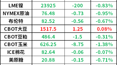 挪威跟保加利亚比分预测 厄德高伤缺的蝴蝶效应能否破局